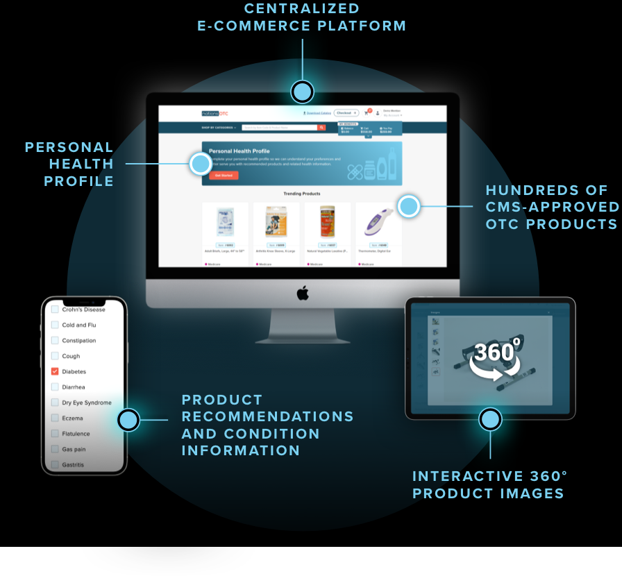 Innovative Healthcare Management Solutions NationsBenefits